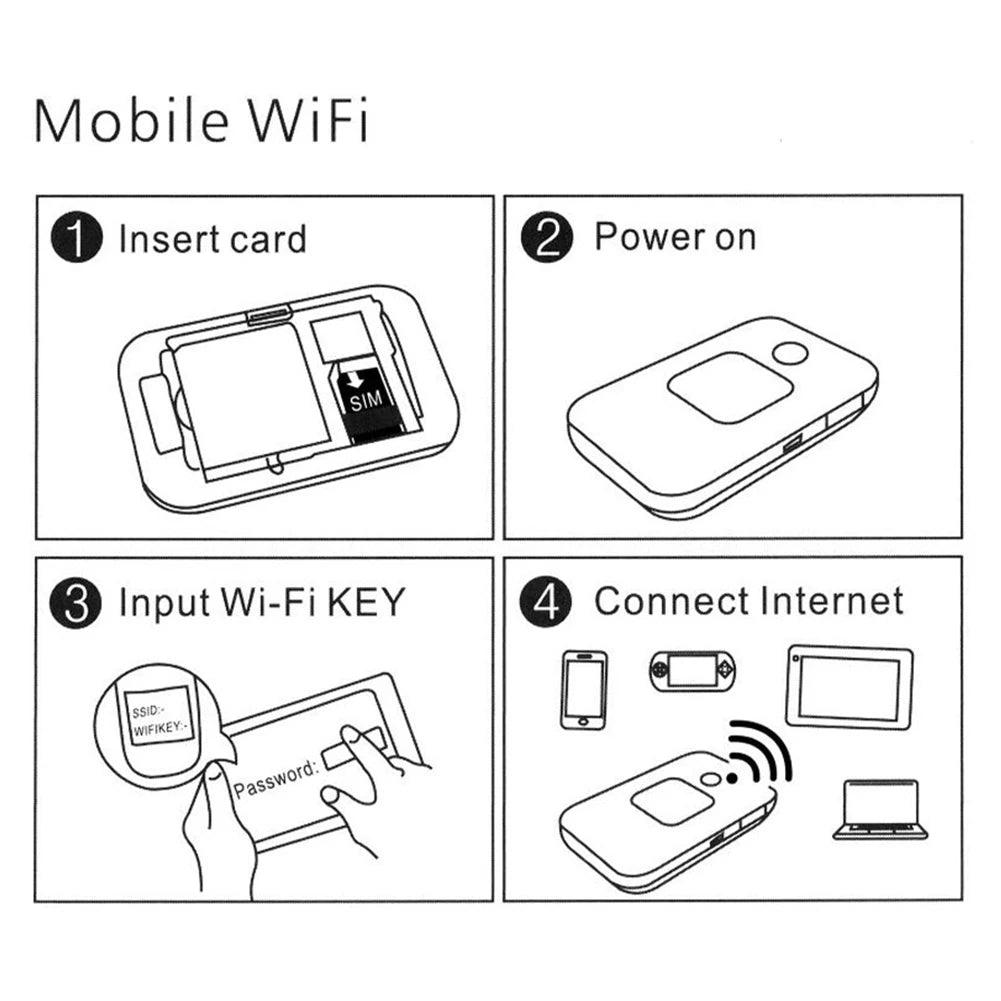 Portable 4G LTE WiFi Modem with SIM Card Slot